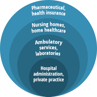 Healthcare Administration Careers | Publichealthonline.org